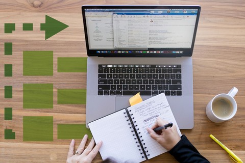 Prioritizing Your Tasks