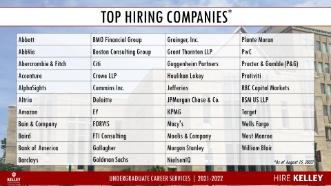 Top Hiring Companies