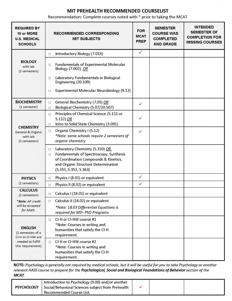 Preparing for Standardized Tests (MCAT, DAT, GRE, etc.) – Career