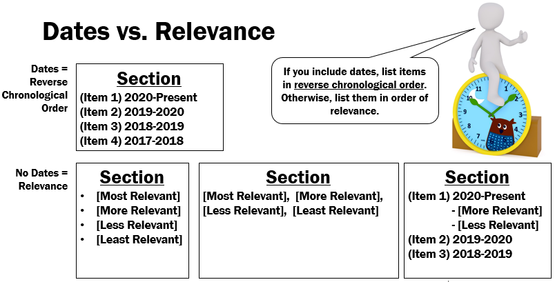 Resumes and CVs – Center for Student Experience and Talent