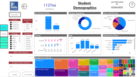 Louisiana Community and Technical College System Diversity Dashboard