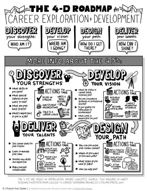 Career Exploration – Picture Your Career