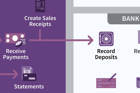 QuickBooks Pro 2020 Essential Training