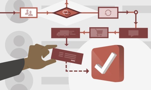 SAP Business One: Sales and Customer Service