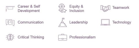 Career Readiness Competencies