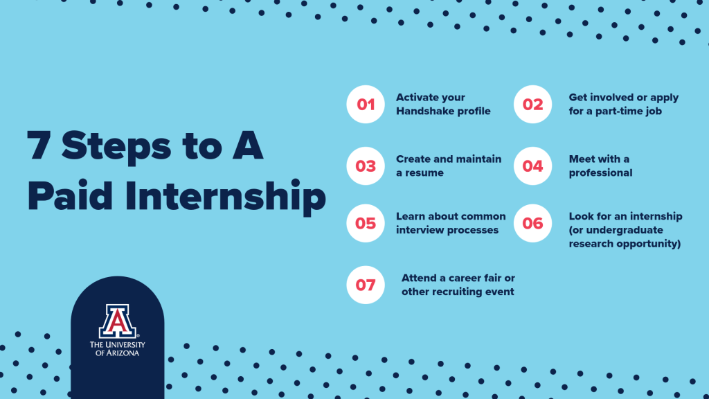 SECD's The Big 7 - Seven Steps to A Paid internship