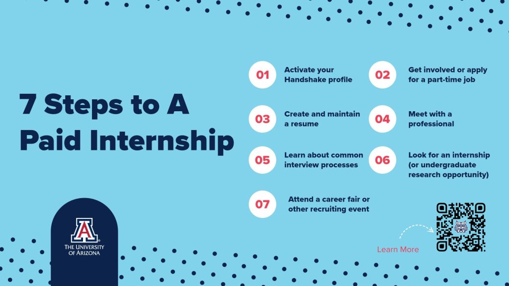Center for Career Readiness "The Big 7" - Seven steps to preparing for a paid internship