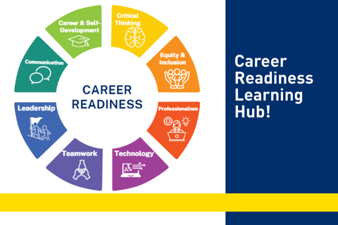 Career Readiness Learning Hub