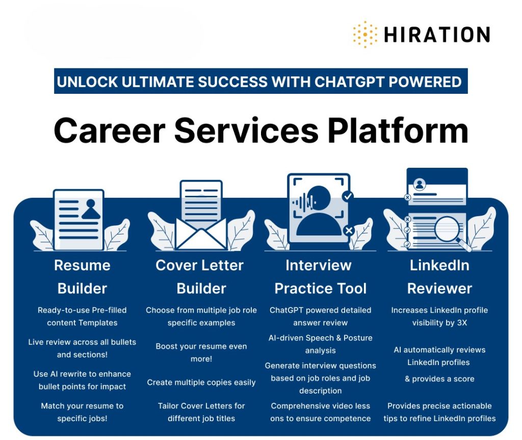 Unlock ultimate success with ChatGPT powered career services platform: Hiration. Features include a resume builder, cover letter builder, interview practice tool, and LinkedIn reviewer.