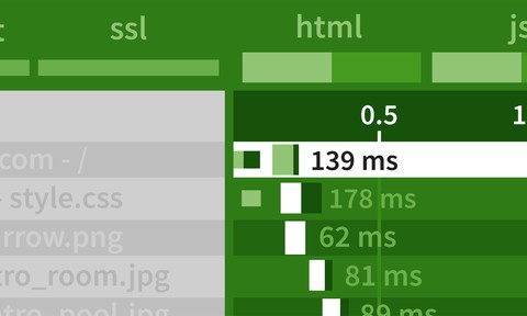Learning Enterprise Web Application Performance