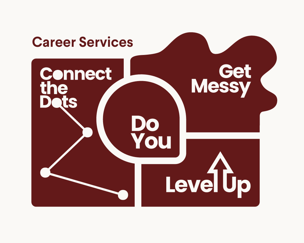 A graphic connecting all of our values into one piece. "Career Services" is on the top left. At the center is "Do You" and starting clockwise, "Connect the Dots," "Get Messy," "Level Up."