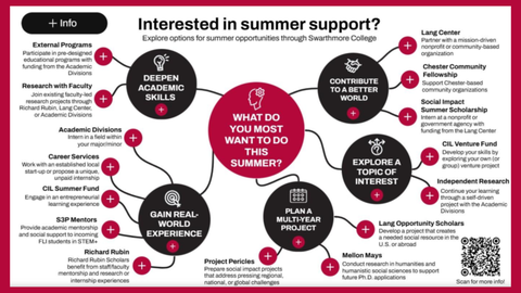 Swarthmore Summer Funding – Navigation Tree