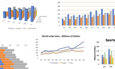 Excel: Charts in Depth