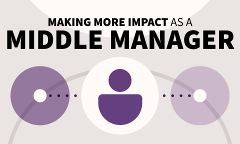 Making More Impact as a Middle Manager