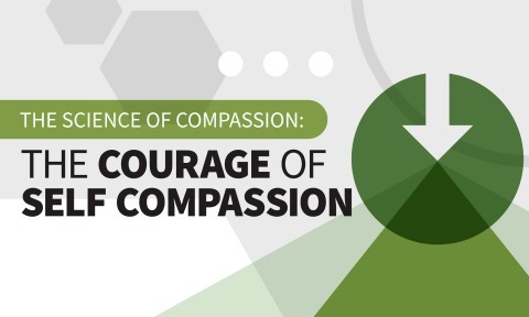 The Courage of Self Compassion