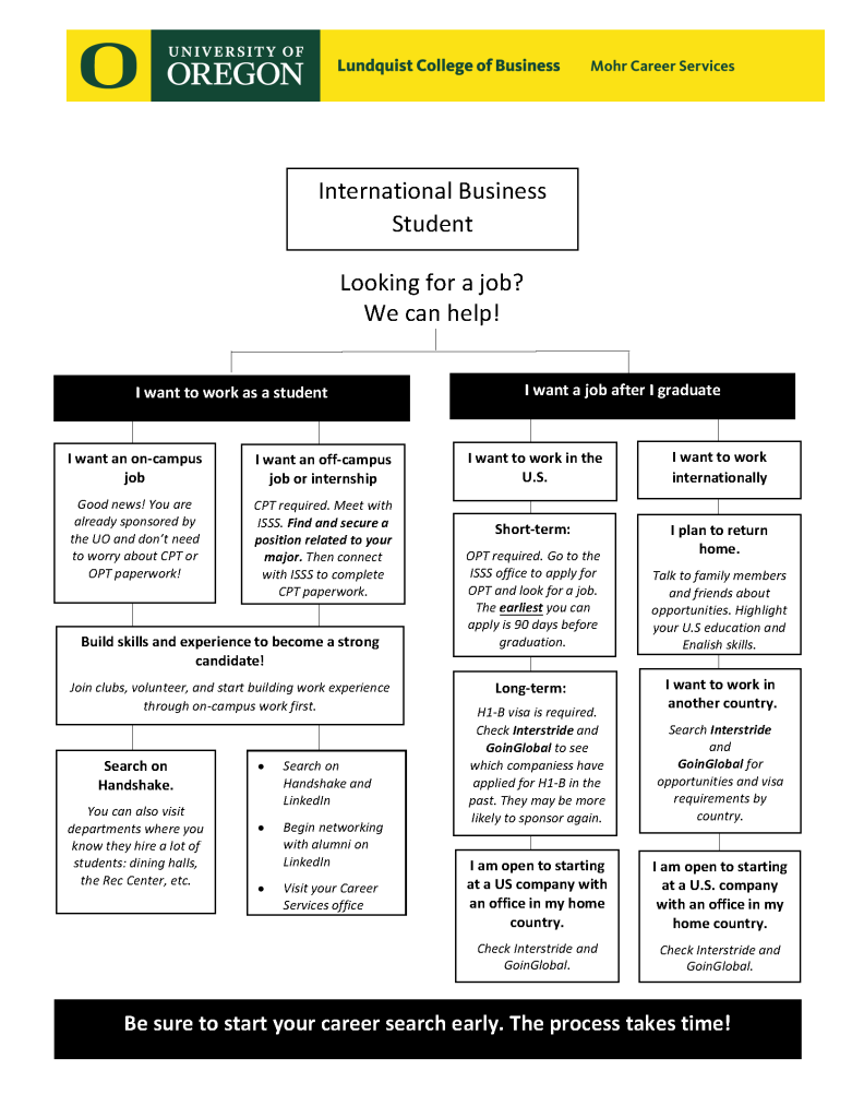 Student Resource — International Department