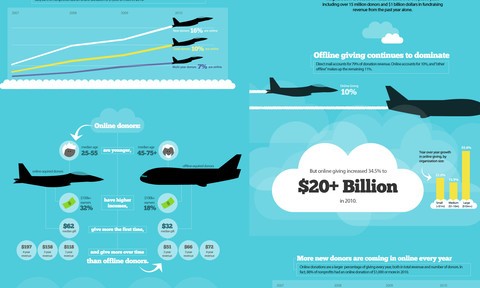 Infographics: Planning and Wireframing