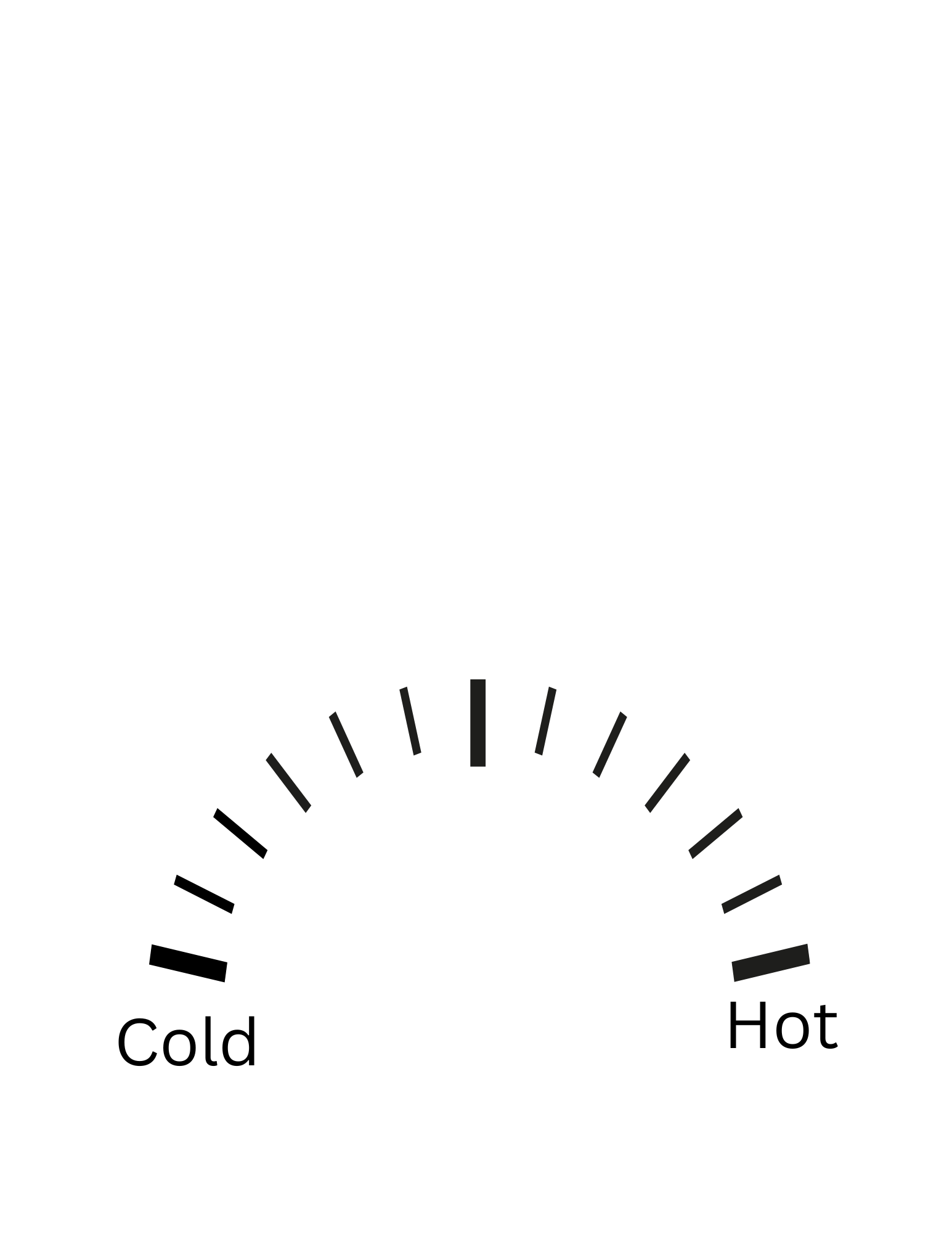 Likability Gauge to mark how much or how little you like the plan