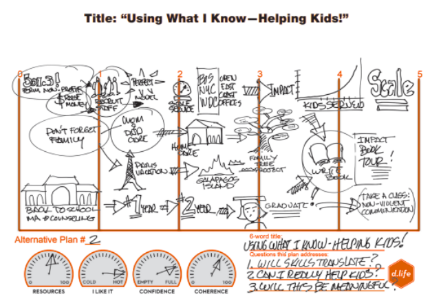 Martha's Life 2 Example going over her steps if she were to become a CEO of a nonprofit working with at-risk kids. The plan also includes the title "Using What I Know - Helping Kids!", how sure she is on her resources, enjoyment, confidence, and coherence of the plan. Lastly, there are three questions the plan addresses.