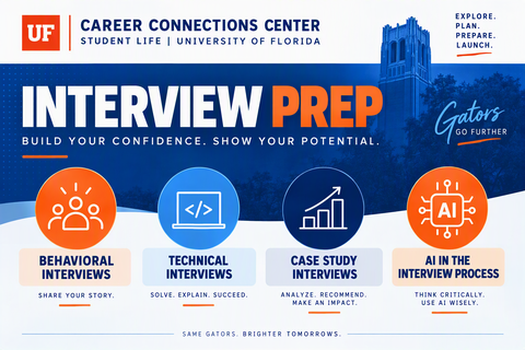 Interview prep: behavioral, technical, case study interview tips to prepare for interviews