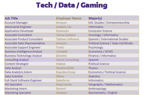 Tech / Data / Gaming