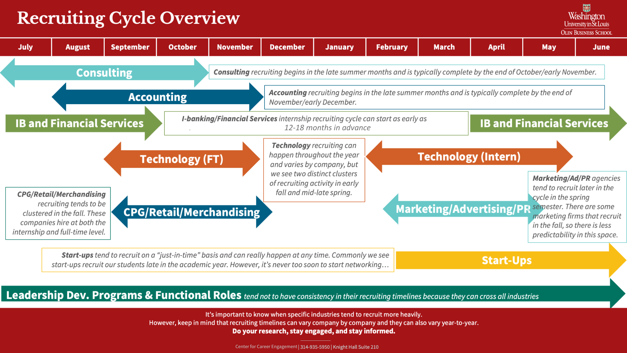Explore Recruitment Cycles – Center for Career Engagement 
