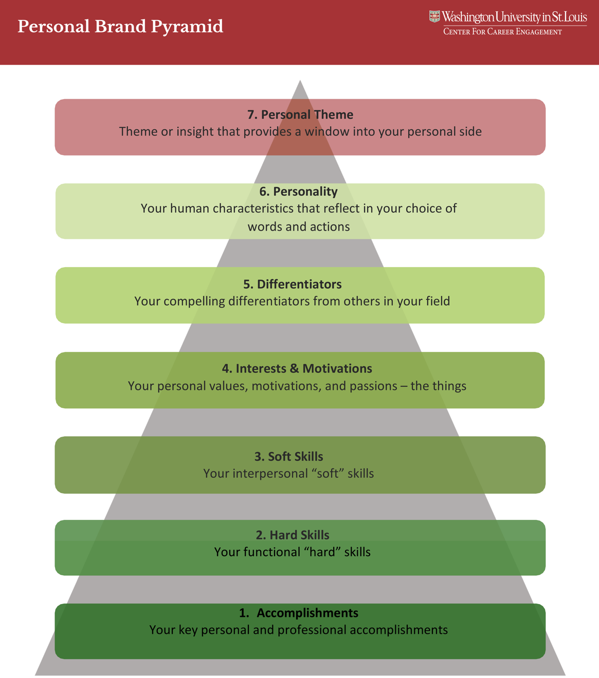 Branding, LinkedIn, and Self Introduction – Center for Career