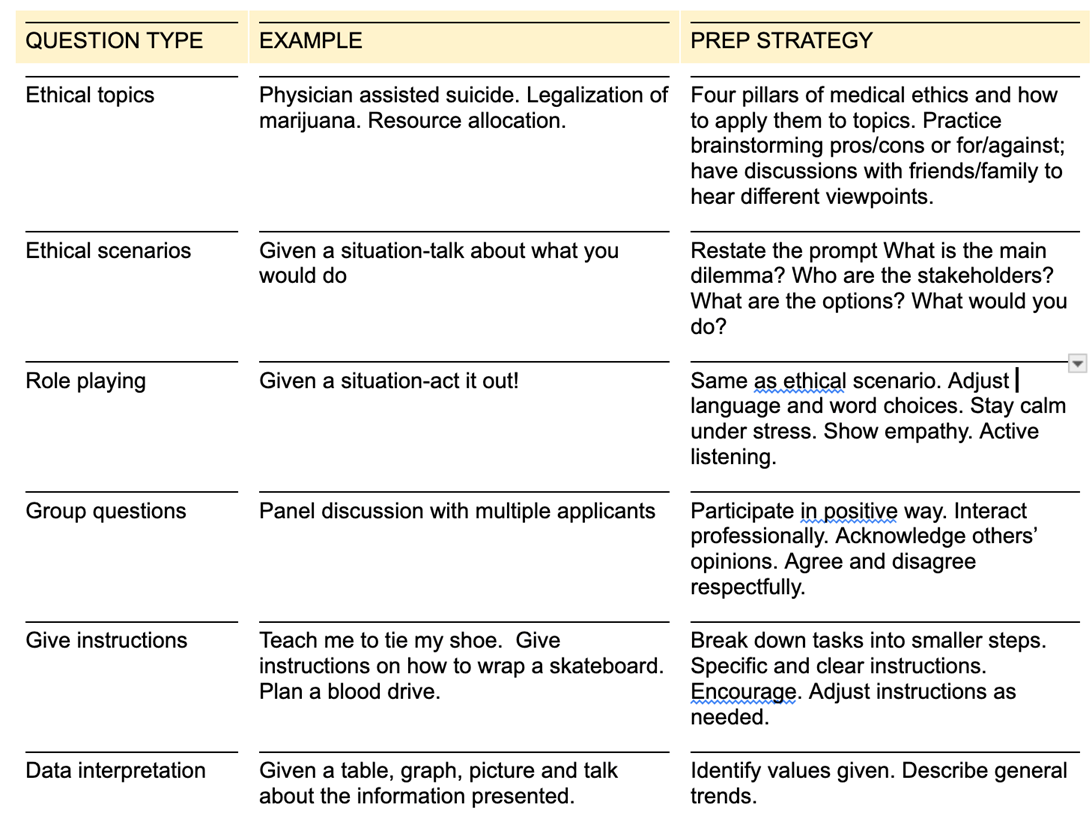Health Care – Center for Career Engagement | Washington University in St.  Louis, image size:1092x838