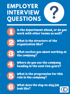 Questions to Ask During an Interview: Infographic – Bentley CareerEdge