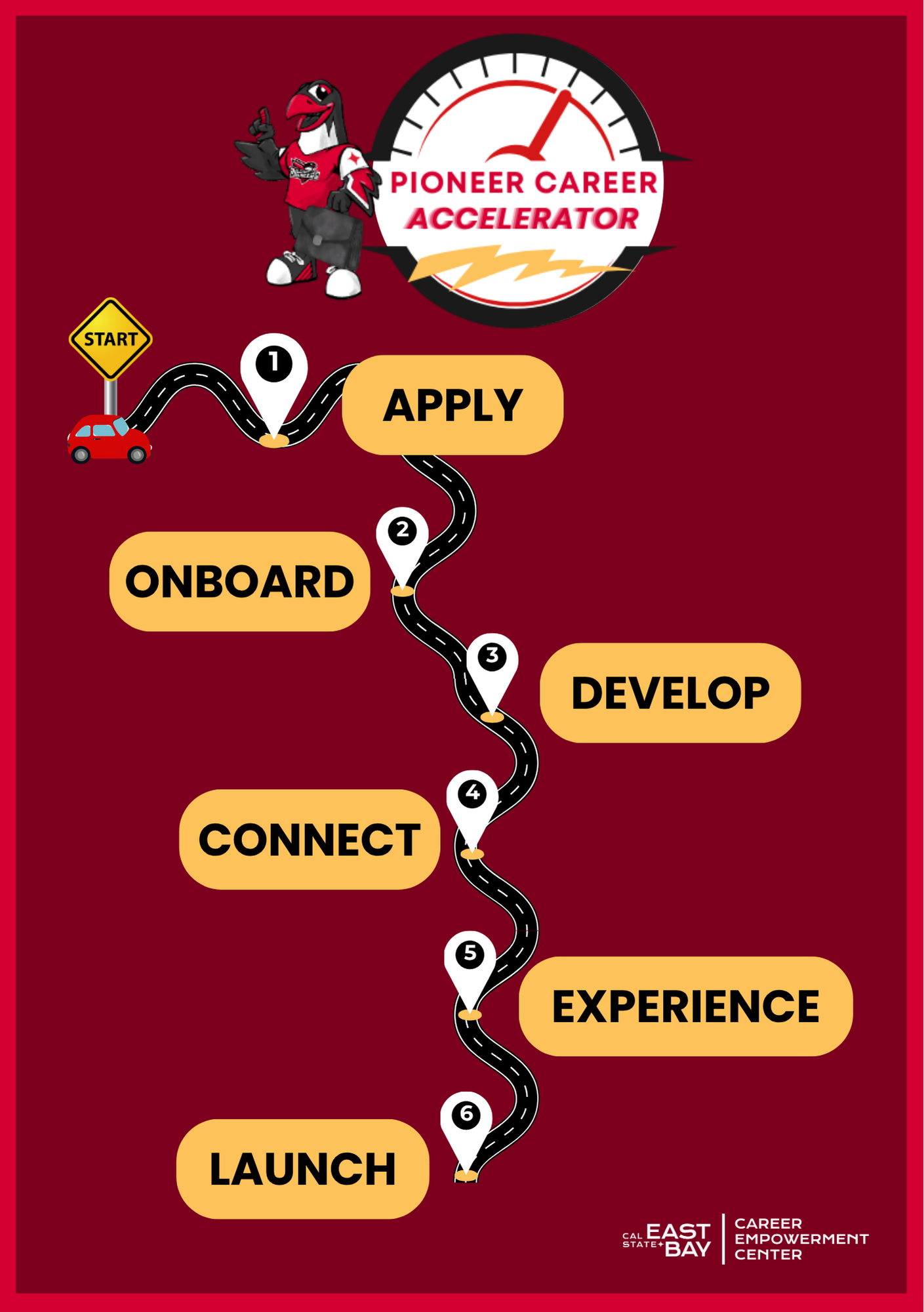 Pioneer Career Accelerator – Career Empowerment Center | Cal State East Bay