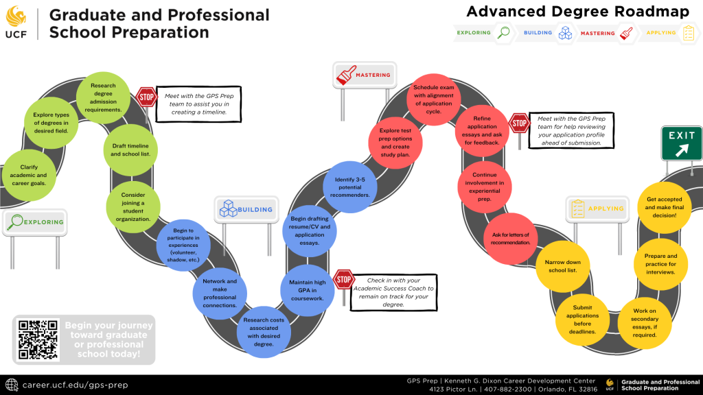 Graduate & Professional School Prep – Dixon Career ...