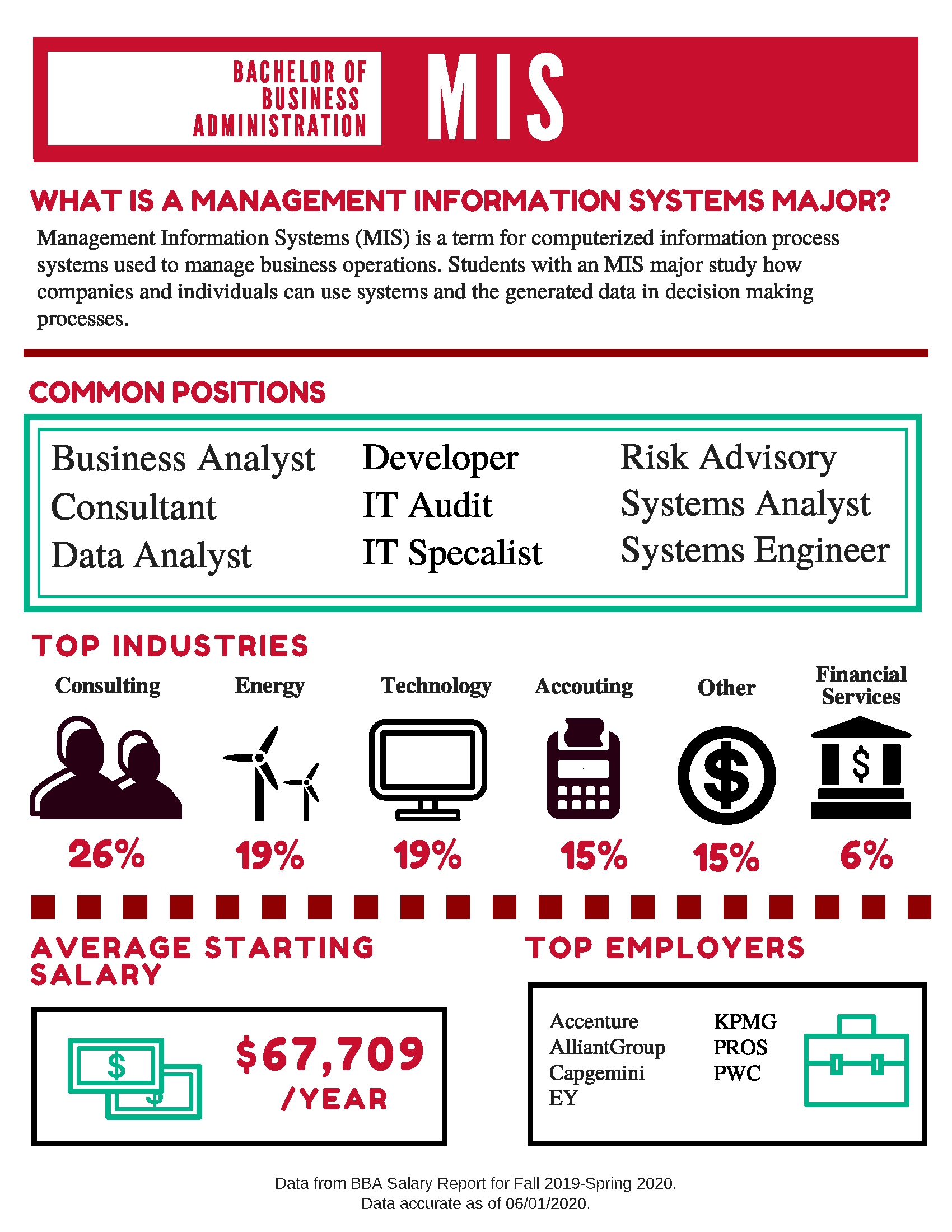 Management information analyst description about job