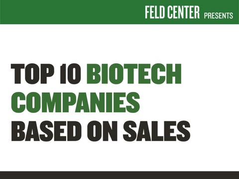 Top 10 Biotech Companies Based on Sales