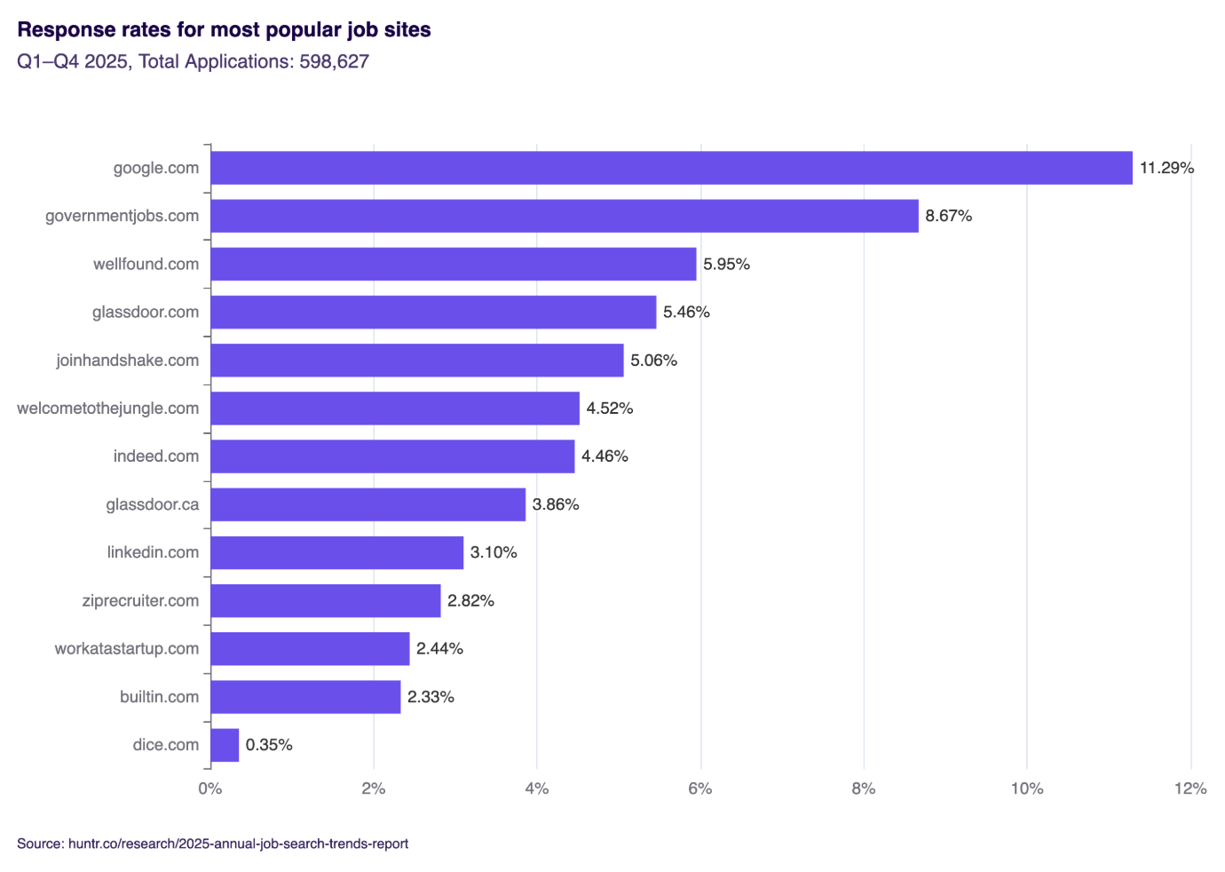 Announcing The 9 Best Job Search Sites & Job Boards of 2026 Backed by ...