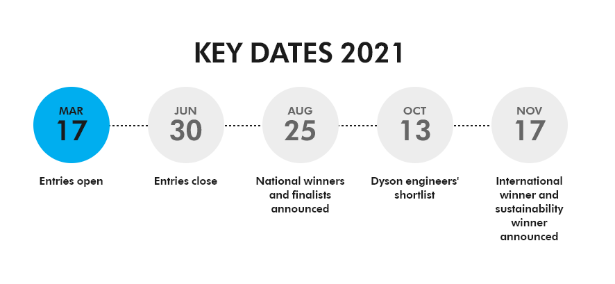 Timeline for Dyson Award Entries