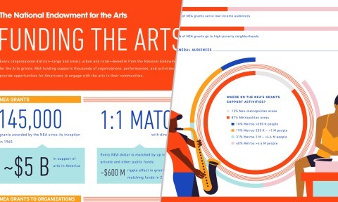 Infographic Design Theory: How the Market and Science Impact Success