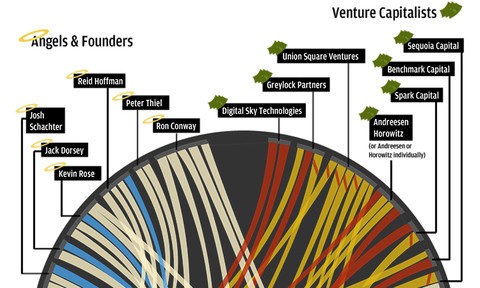 Infographics: Visualizing Relationships