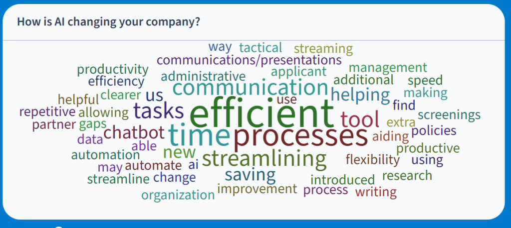word cloud responses from employers showcasing how AI is changing their company