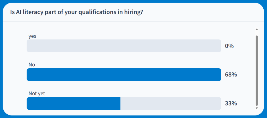 employer responses stating they are not using AI literacy as part of their qualifications for hiring.