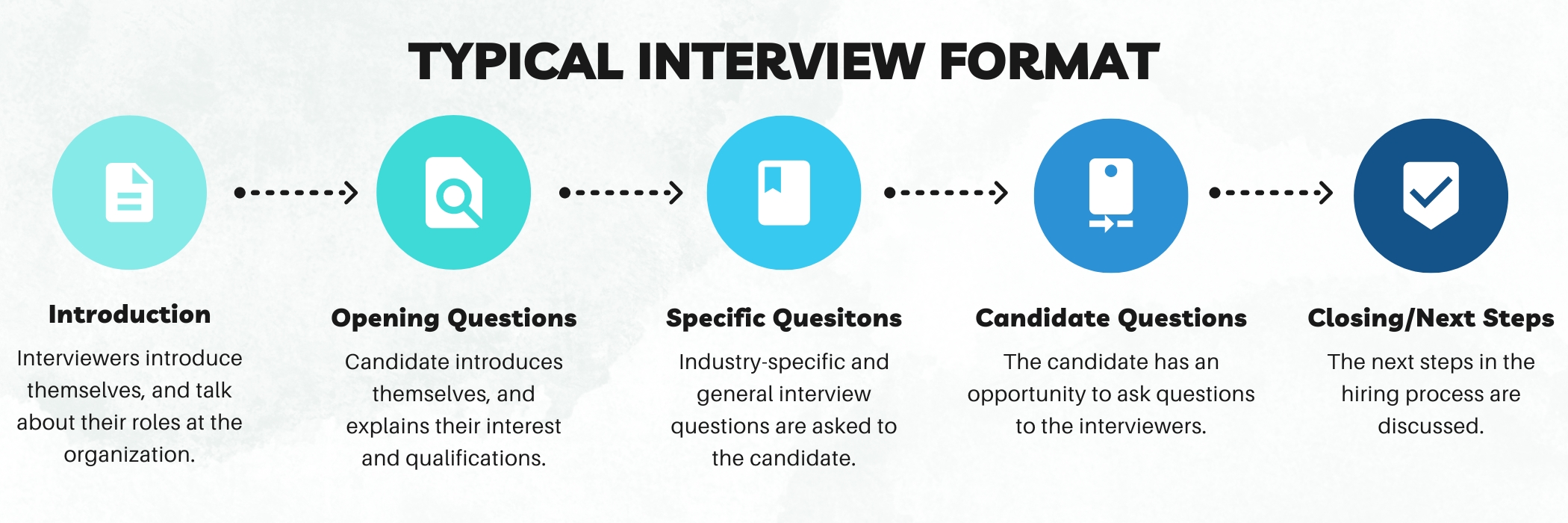 Prepare for an Interview – KatieCareer Virtual Career Center