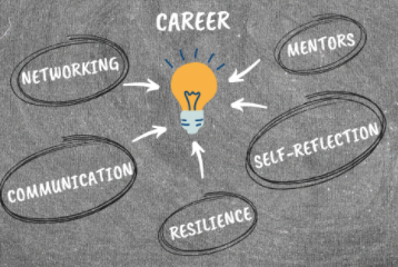 A Guide to Career Wellness