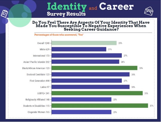 Outcomes Survey  Career Development Office