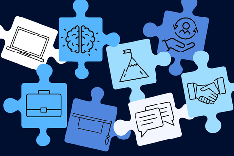 What are Career Competencies, and how will I develop them through Work+?