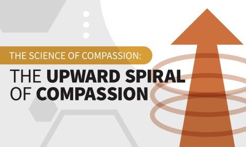The Upward Spiral of Compassion