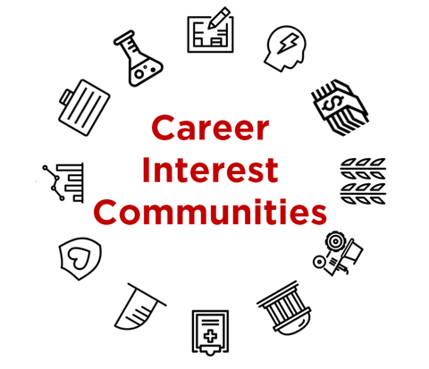 Career Interest Communities Resource