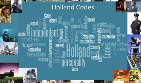 Holland Code Quiz